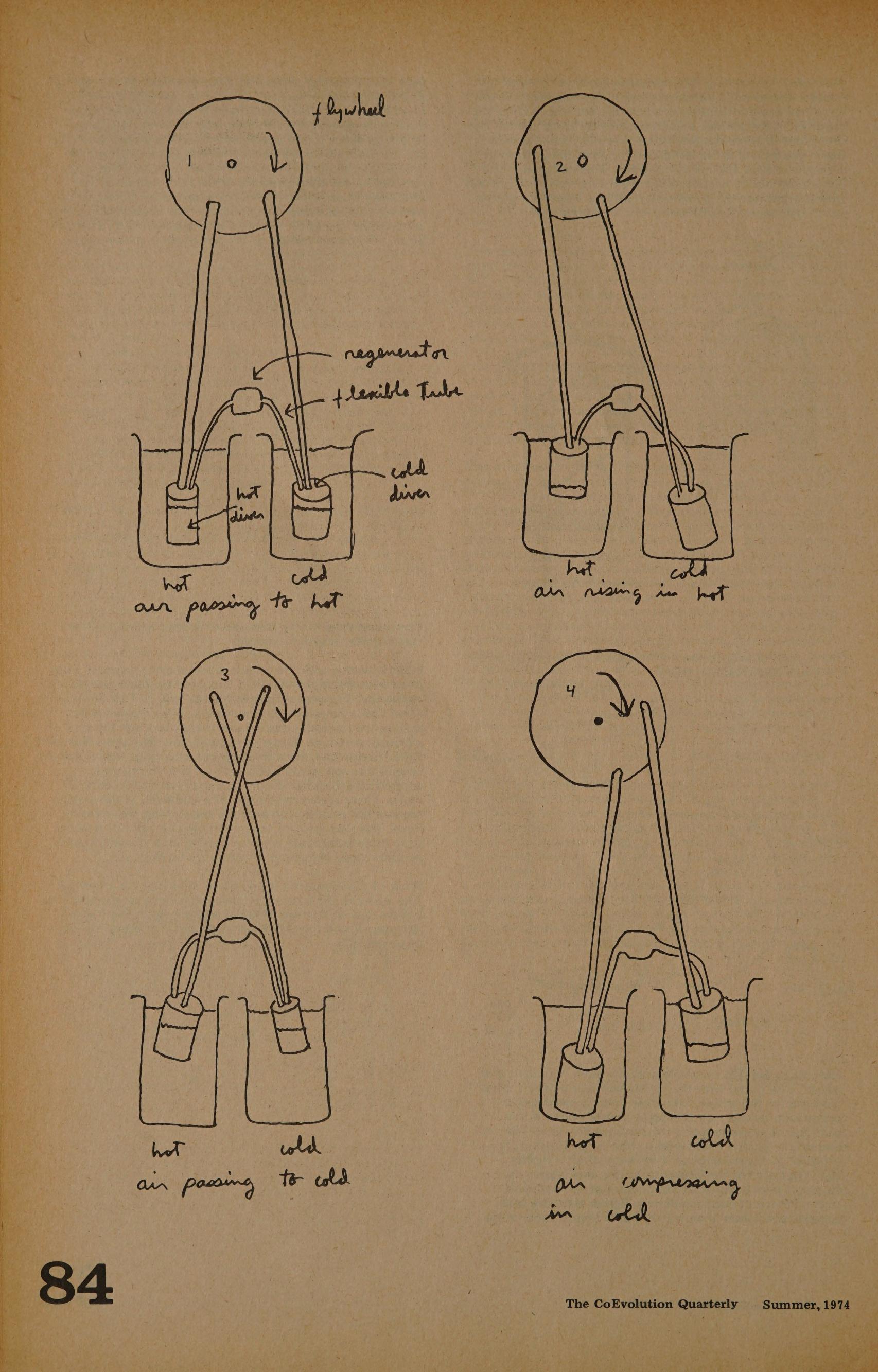 CoEvolution Quarterly — Gravity Engines Scans (1974)