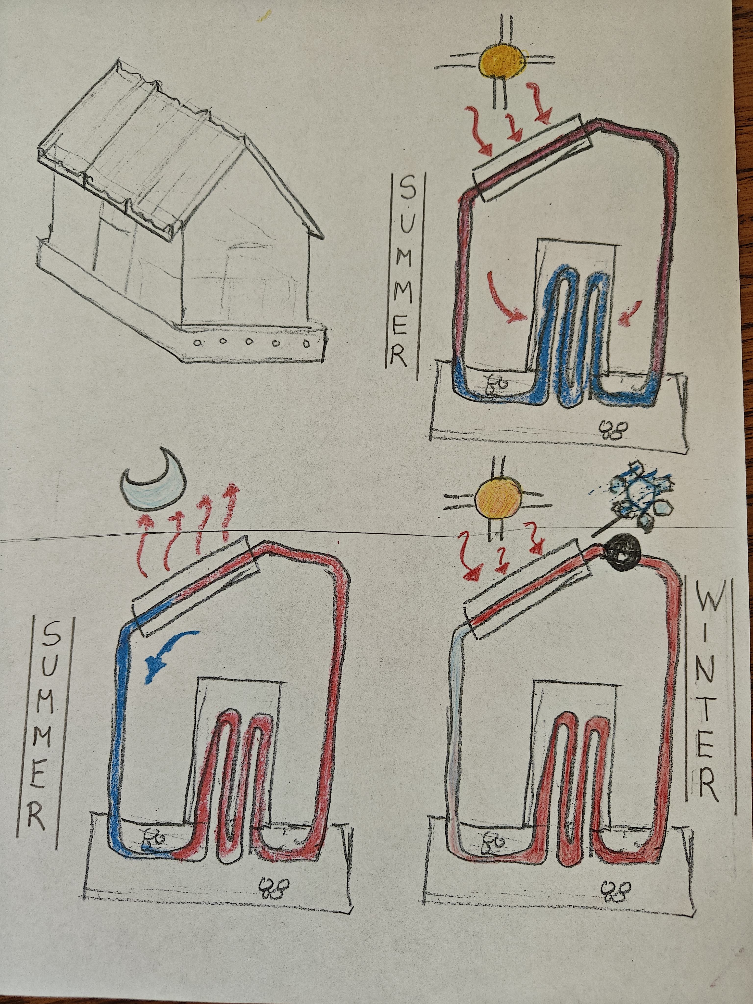 Cool Cell Operating-Modes Schematic