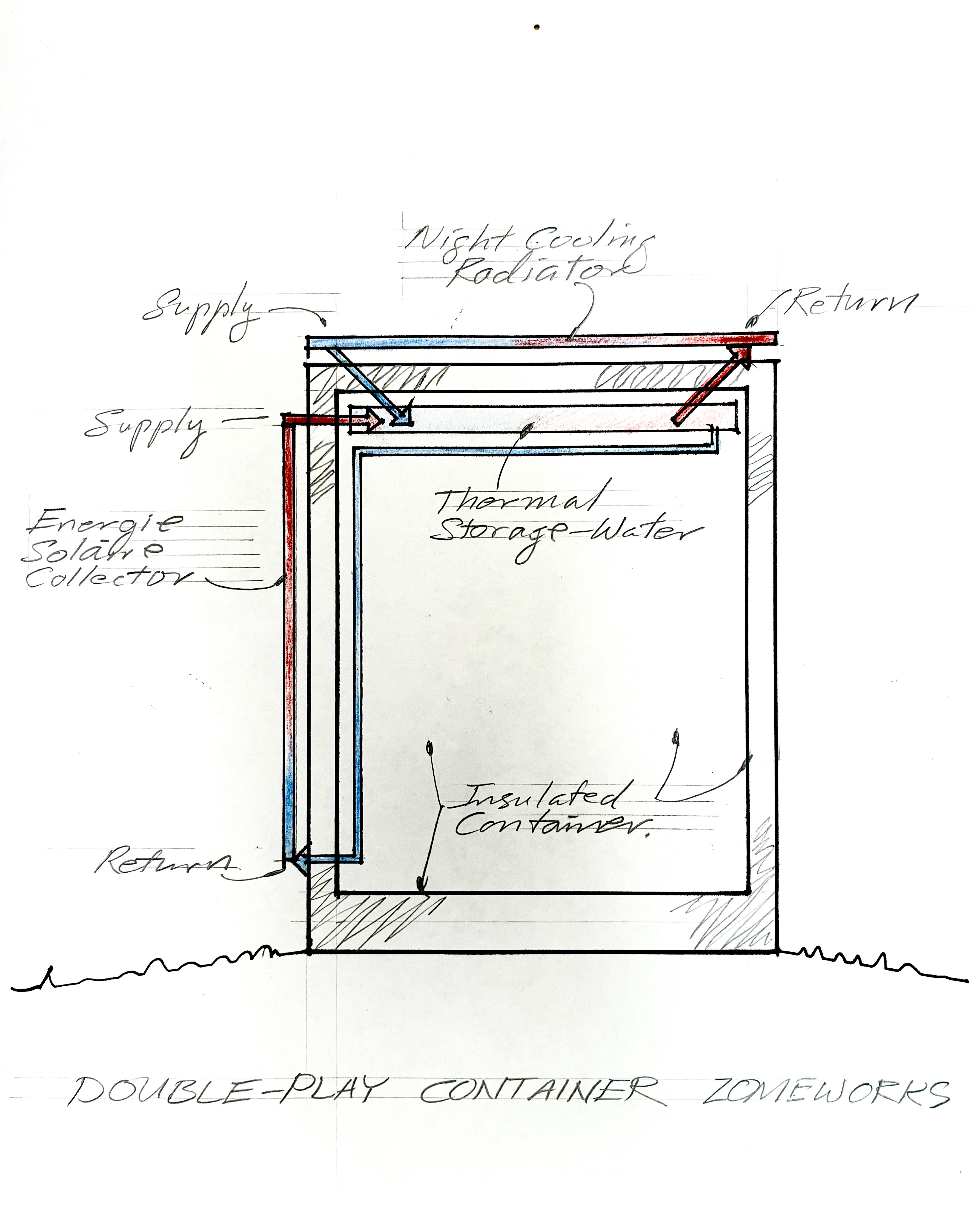Double Play Container Prototype — Photos and Schematic - Zomeworks schematic